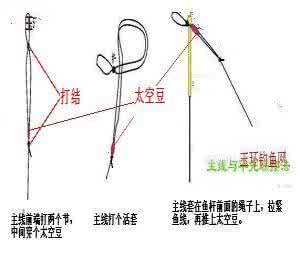 鱼线和鱼竿的绑法 鱼线和鱼竿的绑法 图解鱼竿和鱼线的连接方法分享