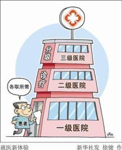 深圳分级诊疗 深圳分级诊疗怎么做