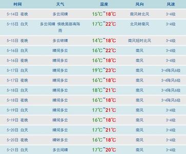 2014年12月12日青岛天气预报