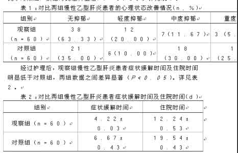 肝炎的护理措施 慢性肝炎护理四点准则