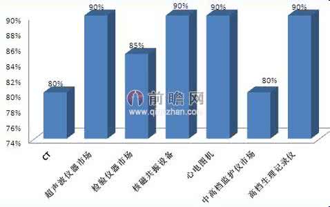 江苏医疗器械产业园 江苏省内各地医疗器械产业数据和机会