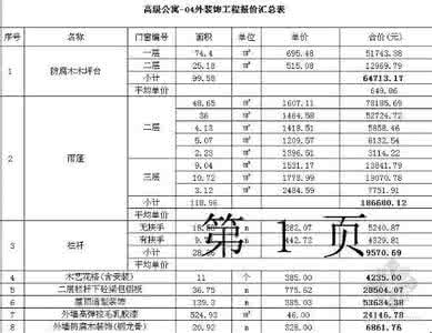 别墅装修预算报价表 别墅装修预算报价表 欧式装修风格材料如何选择能节省装修预算