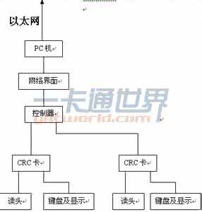 系统工程理论与实践 电子系统工程理论