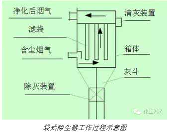 电热水器分类 除尘的分类及基本结构 电热水器分类与基本结构