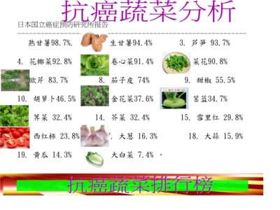 高血压病因 高血压病因 β胡萝卜素 或成高血压病因