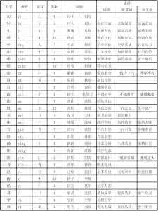 二年级下册语文同音字 语文二年级_同音字汇总