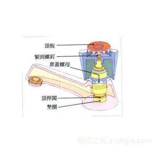 水龙头内部结构图 水龙头内部结构图 水龙头工作原理是什么 水龙头内部结构讲解