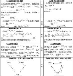 考研多元函数微分学 考研数学辅导之一元函数微分的应用