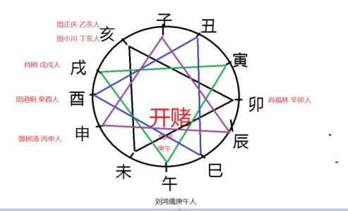 孙立升形家长眼法风水 形家风水流年法