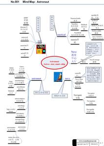 用思维导图学习英语单词栖息谷