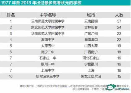 高考状元笔记数学 2013年黄冈中学高考状元笔记数学