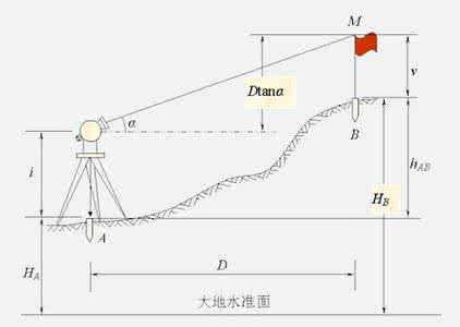 三角高程测量记录表 三角高程测量