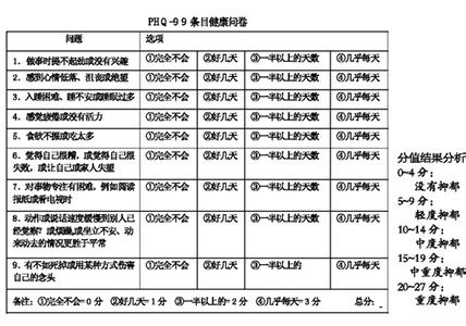 流调用抑郁自评量表 抑郁自评量表 筛查用抑郁自评量表_抑郁自评量表
