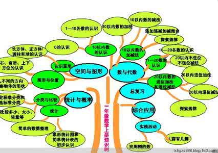 一年级下册六单元数学 ?一年级数学(下册)各单元知识要点 || 新人教版