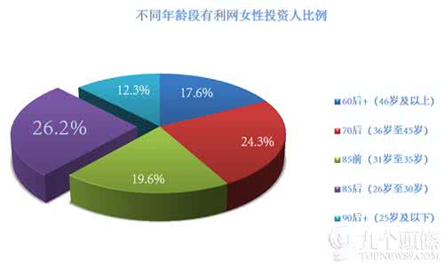 银行有哪些理财产品 互联网理财平台对银行的影响分析