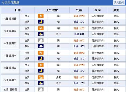 2014年12月29日郑州天气预报