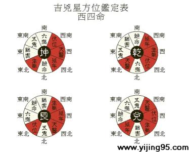 【皇极梅花】风水：照片占断的技法原在此