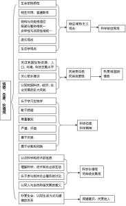 影响师生关系的因素 充分发挥情感因素对构建有效的师生互动的作用