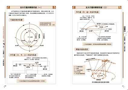 图解古代星象学 图解古代星象学果老星宗【中】