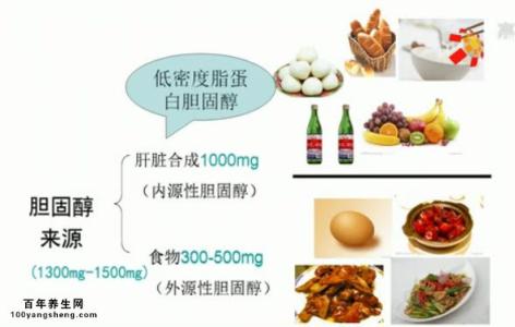 甘油三酯胆固醇高 一图读懂丨胆固醇 VS 甘油三酯