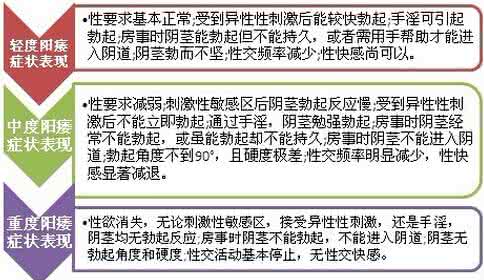阳痿的危害有哪些 阳痿的危害哪些