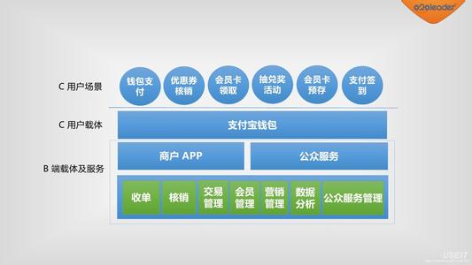 支付宝漏洞 解决 支付宝国际信用卡支付报错代码及解决方案