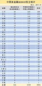 2017年全国专科学校 2015年专科学校全国及各省排行榜