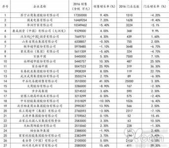 中国百强城市排行榜 2016中国百强城市出炉 2016年中国百强城市排行榜出炉