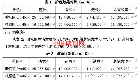 结直肠癌统计 有效率用哪种统计方法 Keytruda肠癌有效率统计