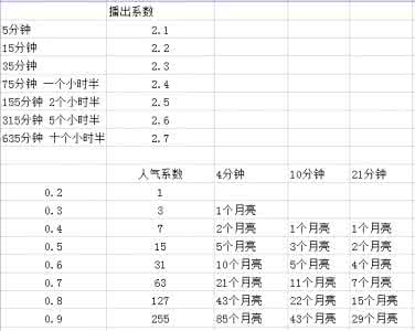 摩擦系数测试方法 视吧 怎么提高系数 视吧直播系数怎么提高