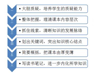 高中政治学习方法 高中政治学习方法