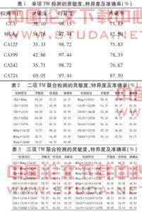 肿瘤标志物的临床意义 一篇秒懂:各类肿瘤的标志物及其临床意义