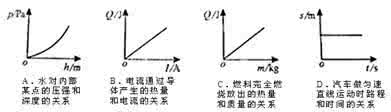 压强表示什么的物理量 压强单位 下列物理量单位中，不属于压强单位的是 A、N/m2B、PaC、N·mD、hPa