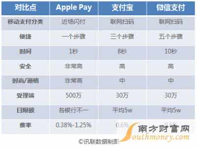 群晖使用详细教程 Apple Pay详细使用教程