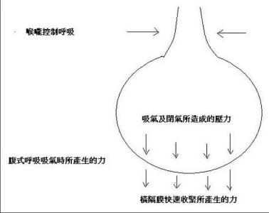 腹式呼吸法怎么做唱歌 唱歌呼吸法 颤音怎么唱