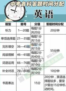 2017徐涛政治答题技巧 2017徐涛政治答题技巧 2017中考历史分析说明题答题技巧