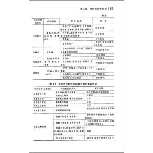 门诊特殊疾病药品目录 【治病良方】日常疾病的药品基础搭配