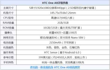 htc one w8升级win10 htc one w8参数配置怎么样？