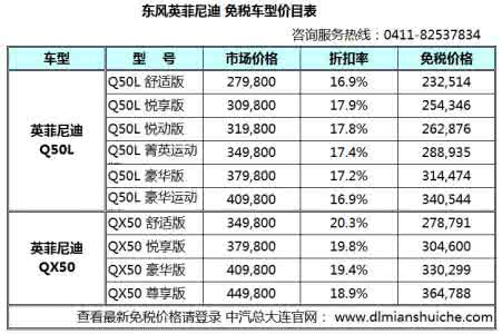 免税车购车必看 免税车购车必看 购车时必看的汽车配置参数