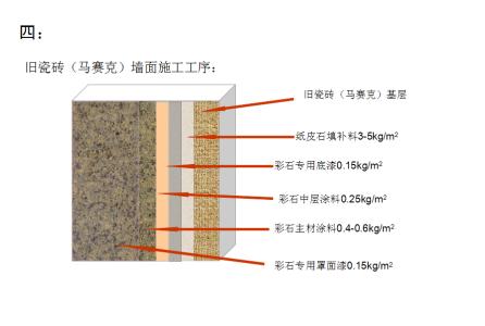 仿洞石涂料施工工艺 涂料施工工艺是什么