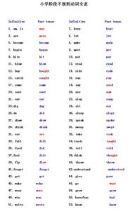 不规则动词过去式规律 动词过去式的不规则变化的规律