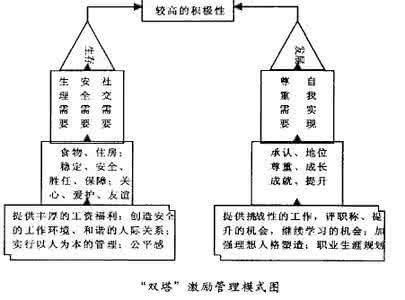 激励管理理论 浅谈激励管理理论在高校中的应用