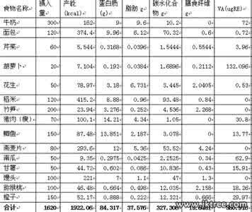 老年人的营养食谱 【特殊人群】老年人的健康营养食谱