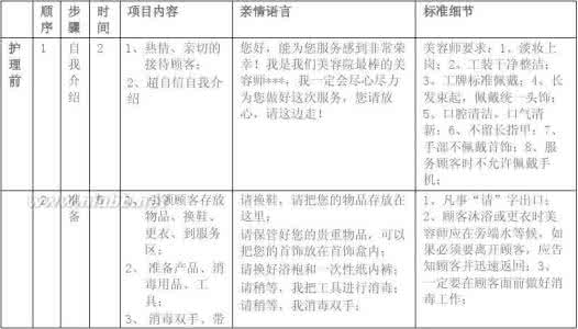 美容院服务流程话术 美容会所 美容会所标准服务流程话术