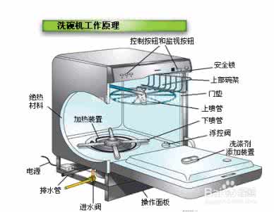 洗碗机的工作原理 洗碗机原理 洗碗机工作原理