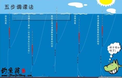 调漂方法图解调四钓二 简易“调四钓二”调漂法。