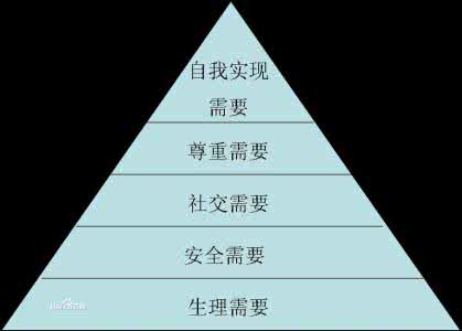 马斯洛需求层次理论 马斯洛与马斯洛需求层次理论 马斯洛认为心理需求有几个层次?