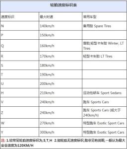 二手车知识大讲堂 【黑知识讲堂】被误解的轮胎性能分级