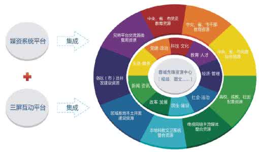 国内外远程学习的两种模式对远程实践的影响和意义