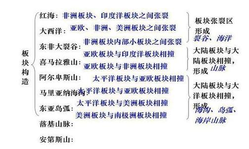 最牛地理老师 好牛的地理老师！班上60个人59人考满分，多亏了这份记忆口诀